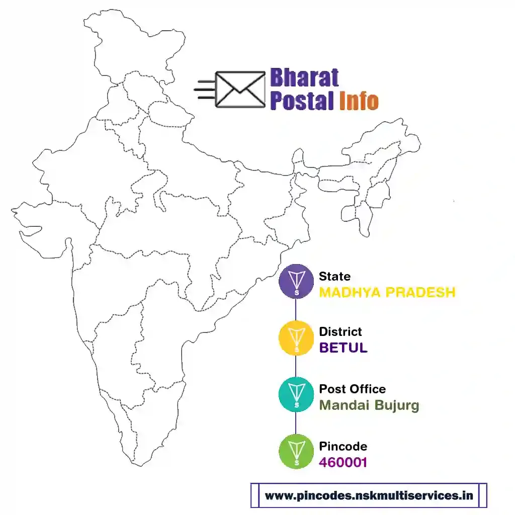 madhya pradesh-betul-mandai bujurg-460001